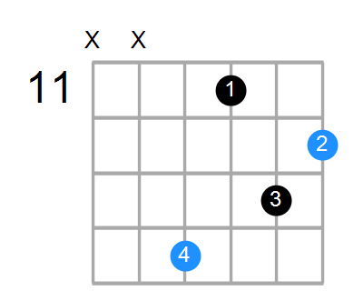 Esus2#5 Chord